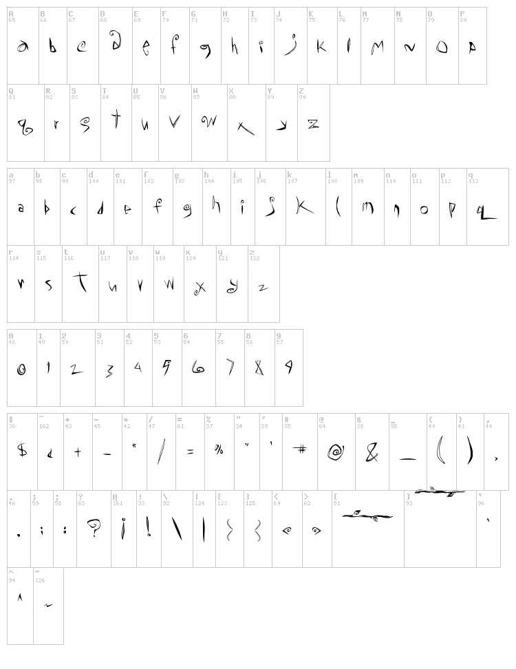 ChaMeLEon DrEamS font map